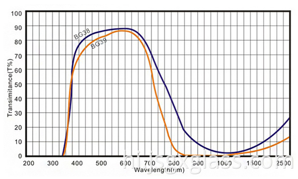 नीला नीला कांच 10 Blue blue glass 10